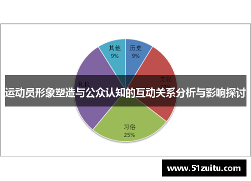 运动员形象塑造与公众认知的互动关系分析与影响探讨
