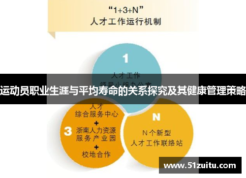 运动员职业生涯与平均寿命的关系探究及其健康管理策略